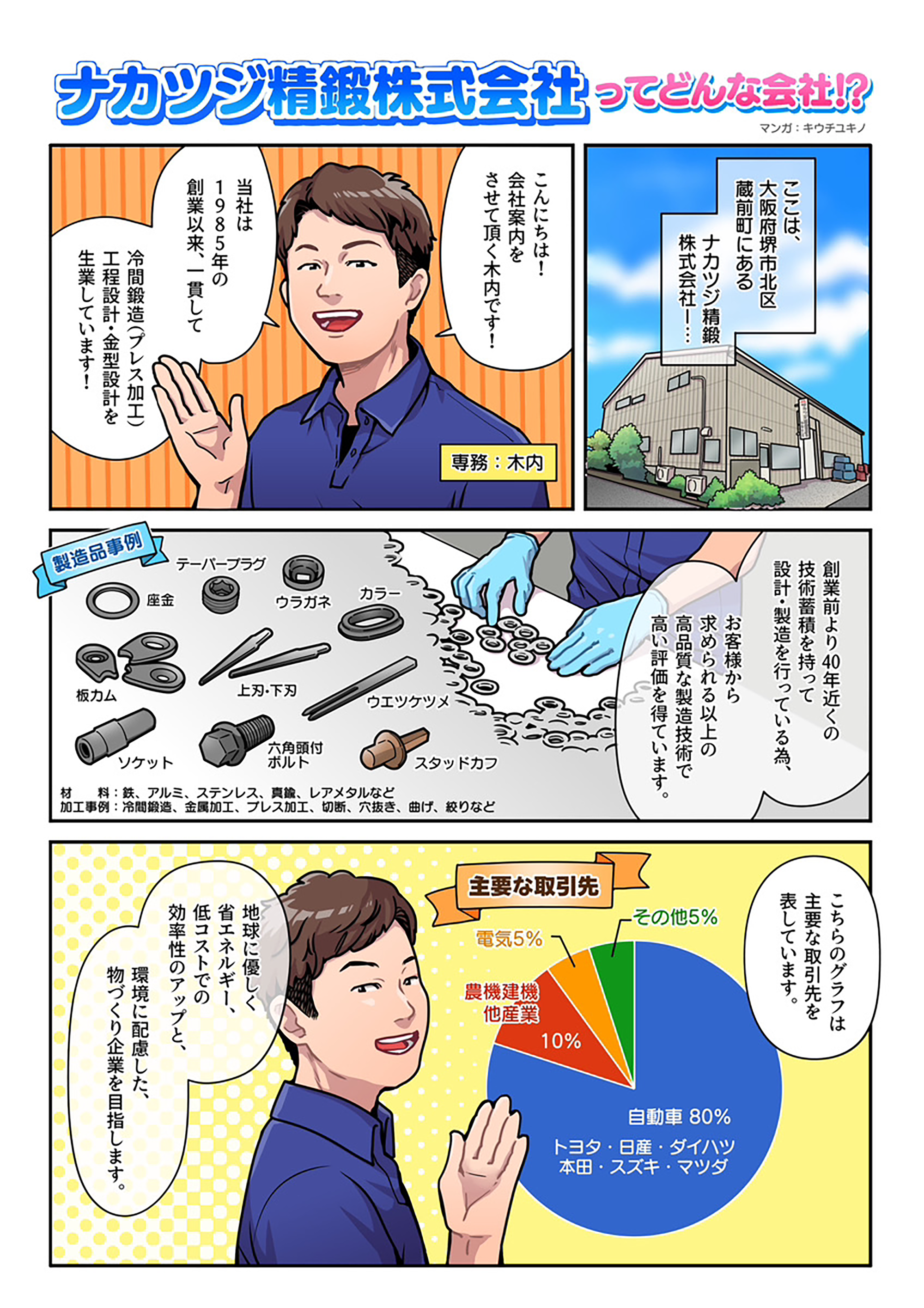 冷間鍛造一筋工程設計・金型設計は元より設計製造で高品質を目指す